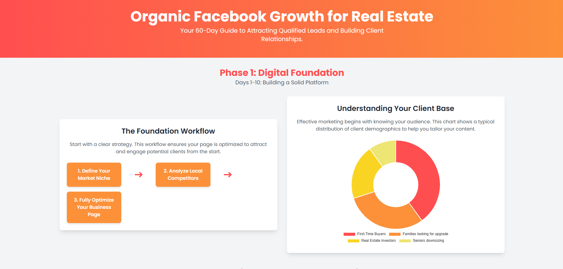 Recommendation Engine Project